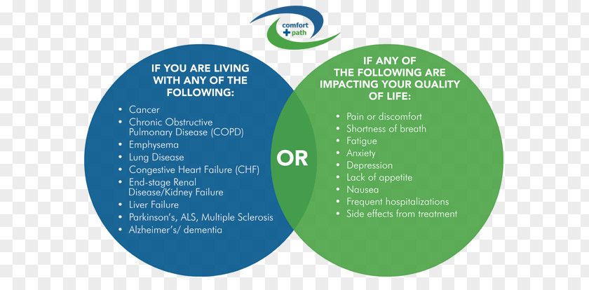 Palliative Care Health Brochure Organization Symptom PNG