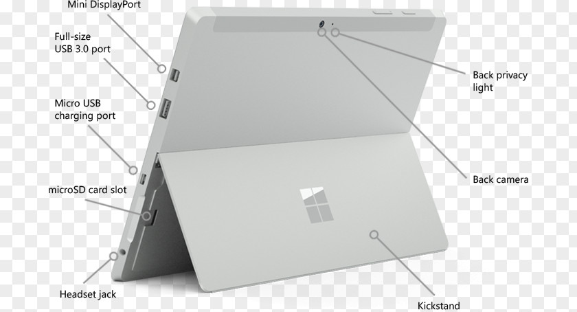 Pleasantly Surprised Surface Pro 3 2 4 PNG