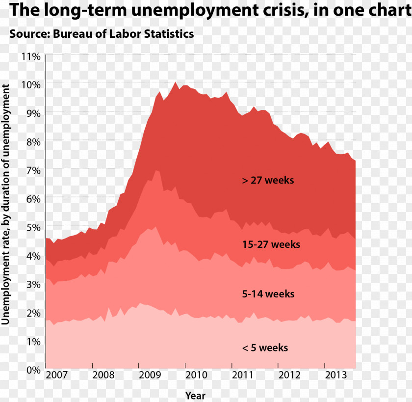 Unemployment Line Angle Brand Font PNG