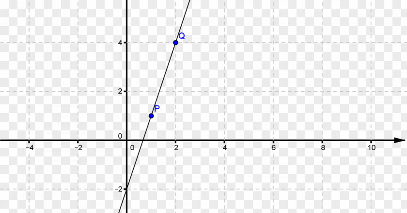 Garis LURUS Line Point Angle Diagram PNG