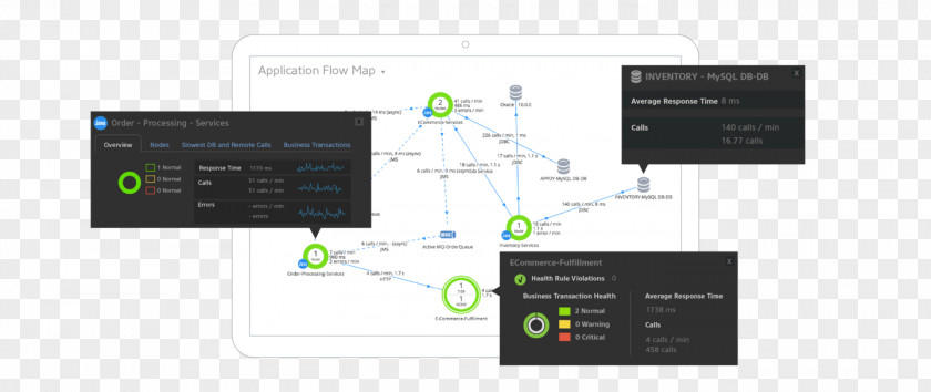 Electronics Electronic Component AppDynamics Management PNG