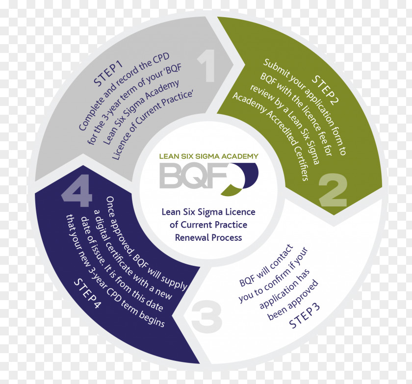 Lean Six Sigma Design For Manufacturing PNG