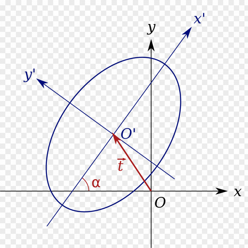 Line Matrix Representation Of Conic Sections Equation Cartesian Coordinate System Point PNG