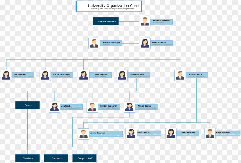 Business Organizational Chart Structure PNG