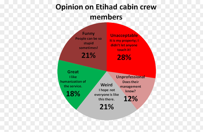 Cabin Crew Organization Communication Brand Industry Tertiary Sector Of The Economy PNG