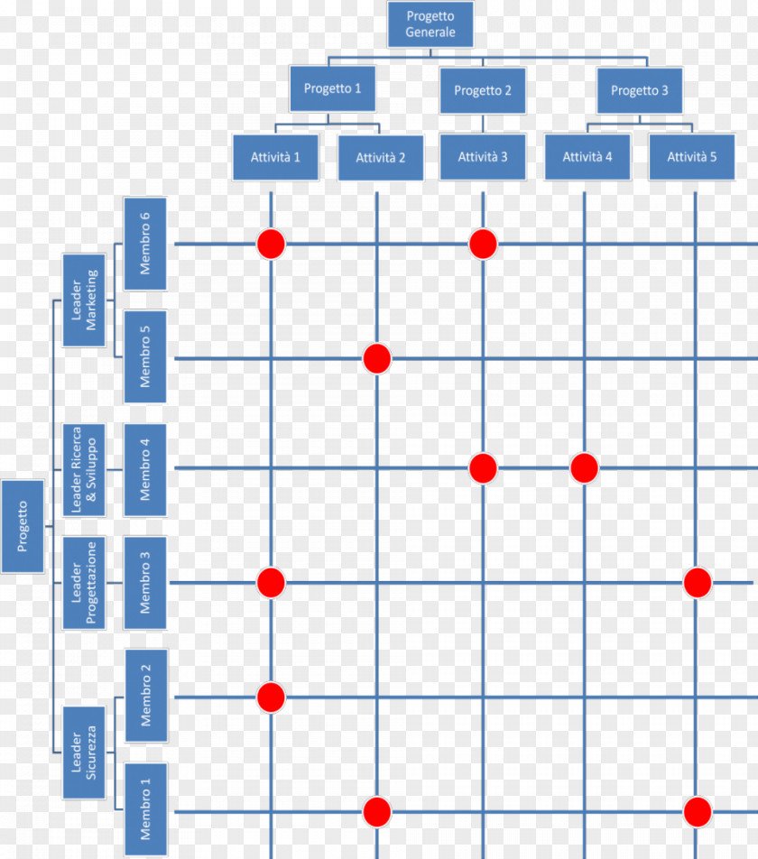 VITO Responsibility Assignment Matrix Organizational Breakdown Structure Work Matrice Delle Responsabilità PNG