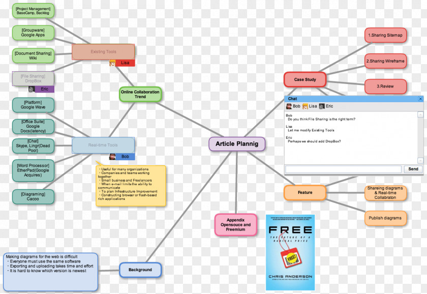 Japanese Elements Diagram Mind Map Flowchart Cacoo PNG