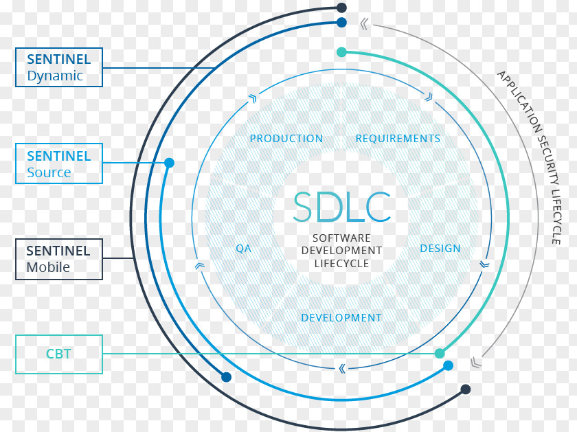 Salesloft Computer Security Malware Vector Information Organization PNG