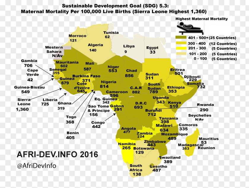 Africa Maternal Death Health Mortality Rate Ratio PNG