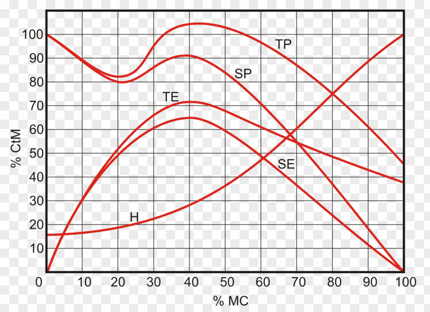 Line Fletcher–Munson Curves Point Angle Equal-loudness Contour PNG