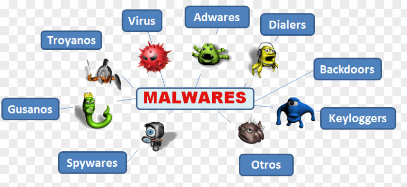Malware Laptop Computer Virus Worm PNG