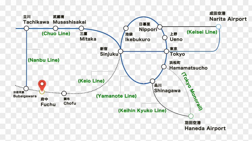 Continental Line Shinjuku Fuchu Hotel Kokubunji Map PNG
