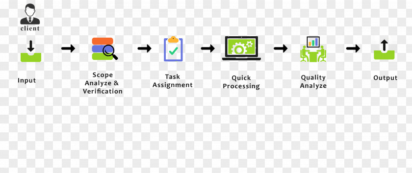 Data Processing Document Entry Clerk Business Process Service PNG