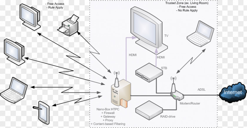 Home Network Diagram Car Technology Engineering PNG