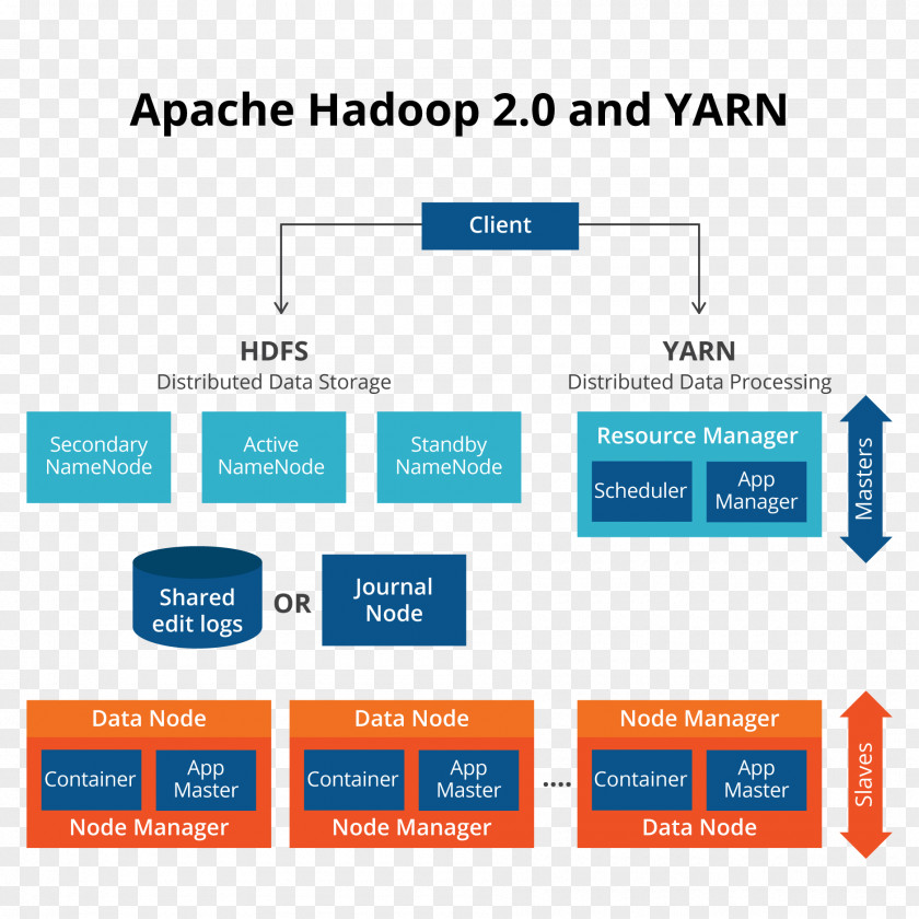 Apache Hadoop Hive Big Data Distributed Filesystem HTTP Server PNG