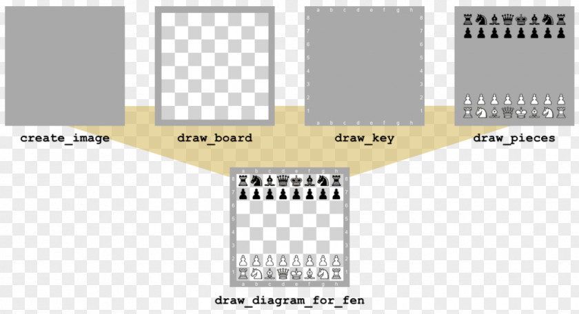 Flask Python Chess Diagram Stahlzarge PNG