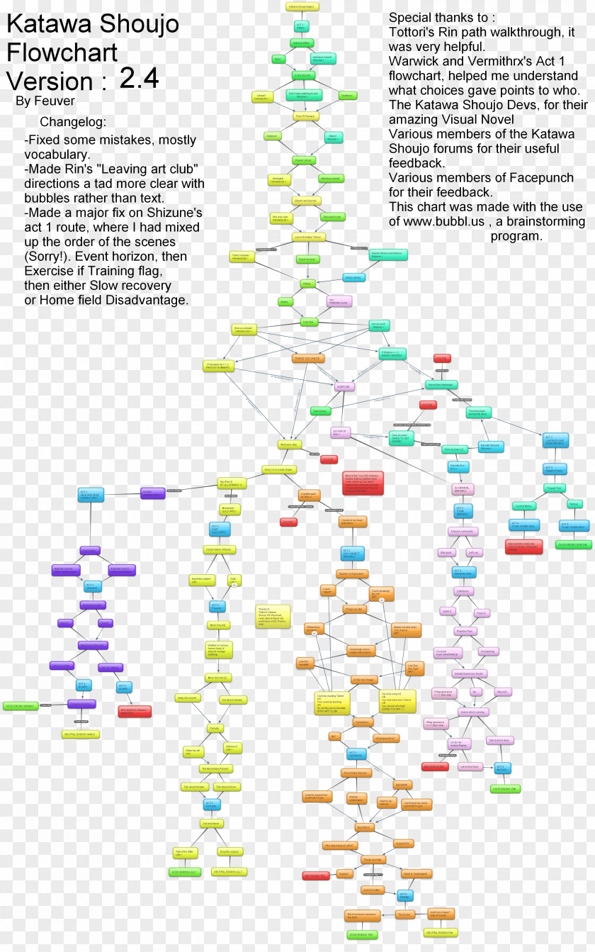 Line Katawa Shoujo Diagram Flowchart PNG