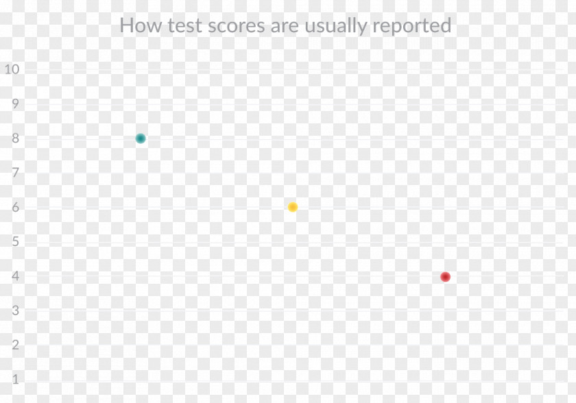 Test Score Line Point Angle Document PNG