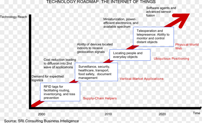 Corporate Elderly Care Industrial Internet Of Things: Cybermanufacturing Systems Technology Roadmap PNG