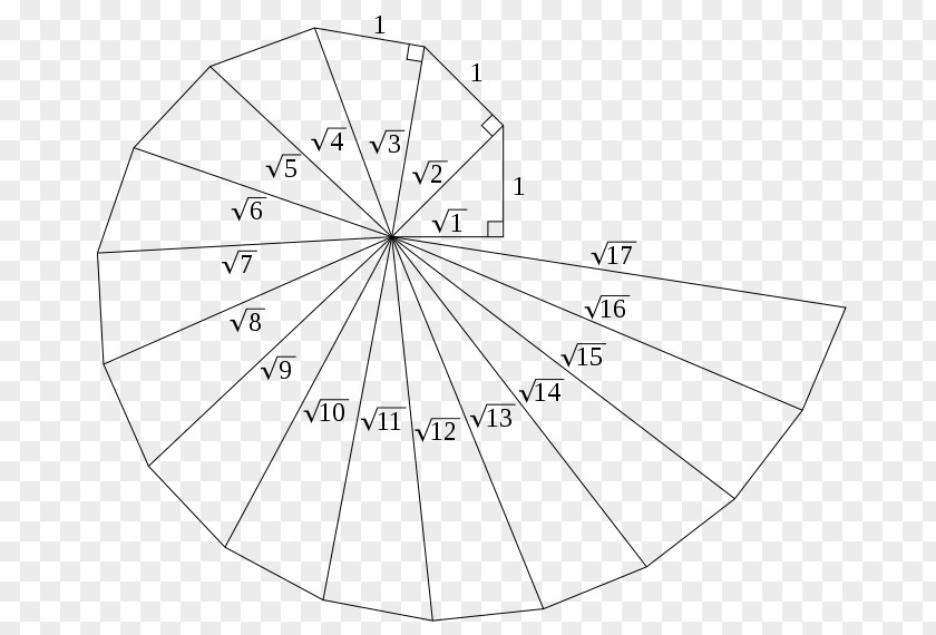 Root Spiral Of Theodorus Pythagorean Theorem Right Triangle Geometry PNG