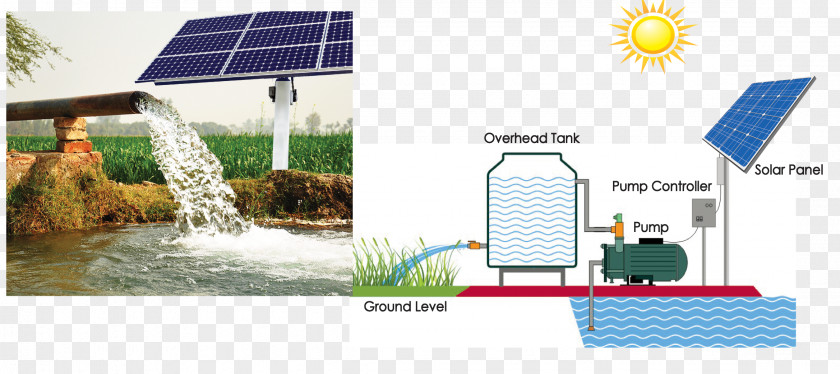 Watering Water Solar-powered Pump Solar Energy Irrigation PNG