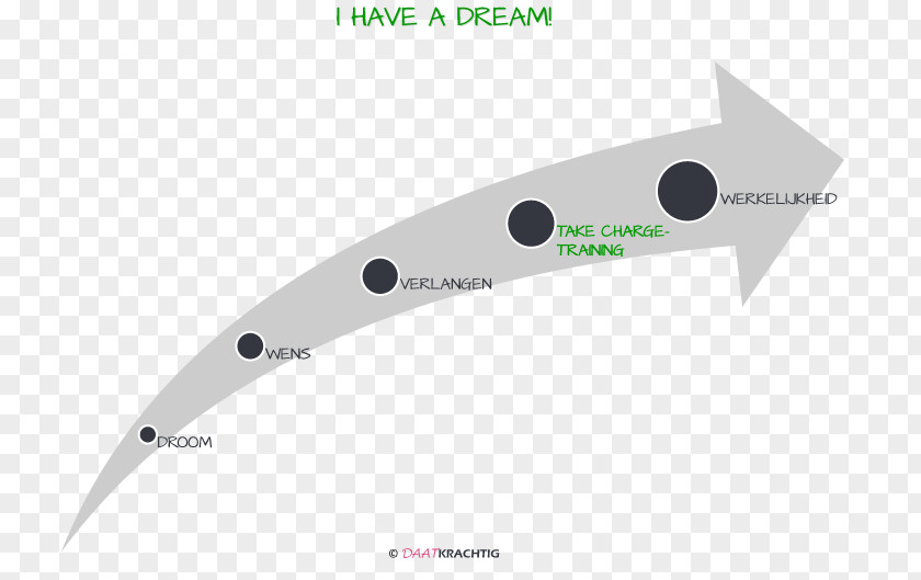 Have A Dream Coaching Projet Professionnel Personal Development Human Resource Management PNG