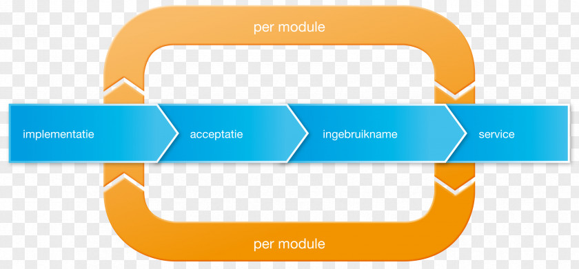 Tie Implementation Management Information System Project PNG