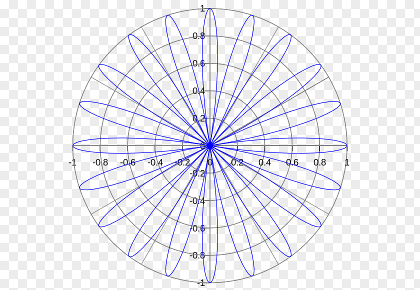 Circle Polar Coordinate System Cartesian Line Light PNG