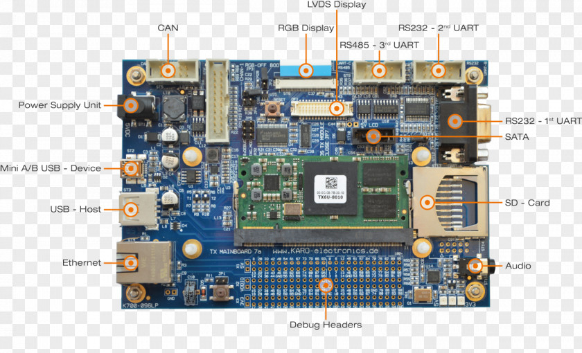 Linux TV Tuner Cards & Adapters Motherboard System On Module Computer Hardware Microcontroller PNG