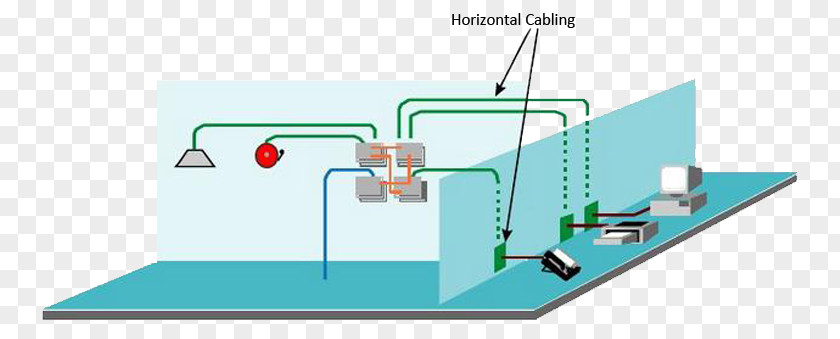 Modular Connector Structured Cabling Telecommunication System Patch Panels Electrical Cable PNG