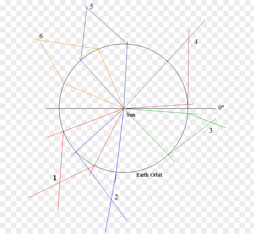 Line Point Angle Symmetry PNG