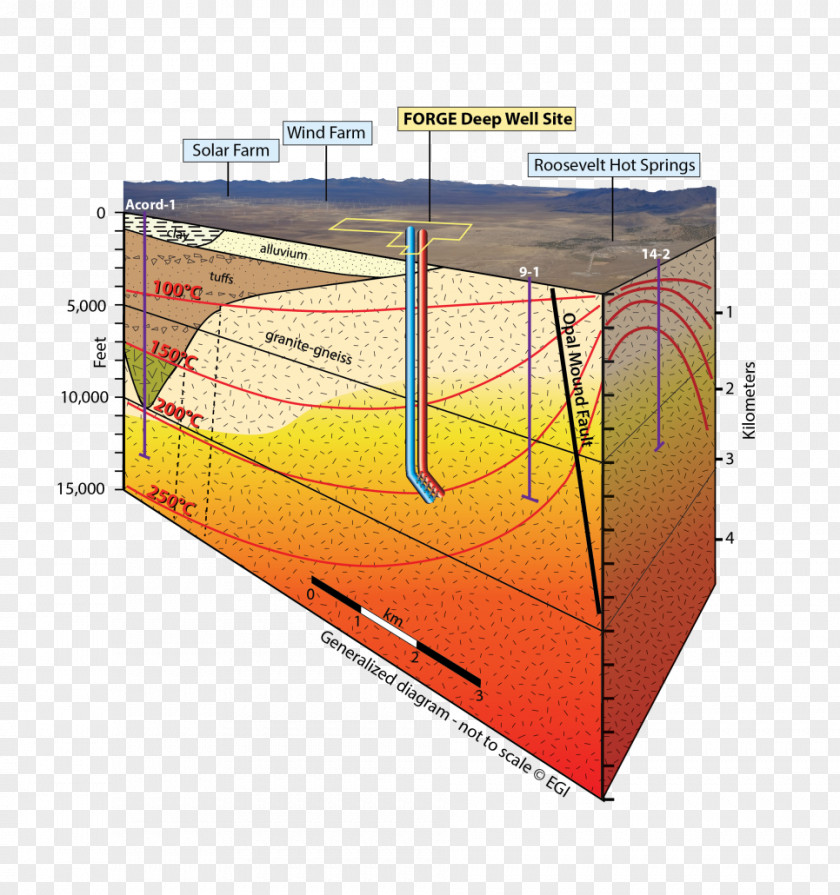 Earthquake Diagram Geothermal Power Energy Station Enhanced System PNG