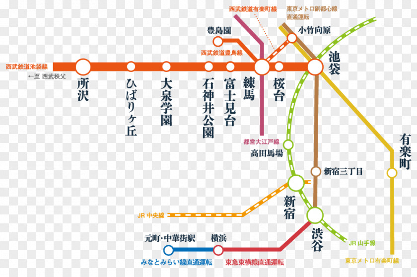Seibu Ikebukuro Line Railway Diagram Map PNG