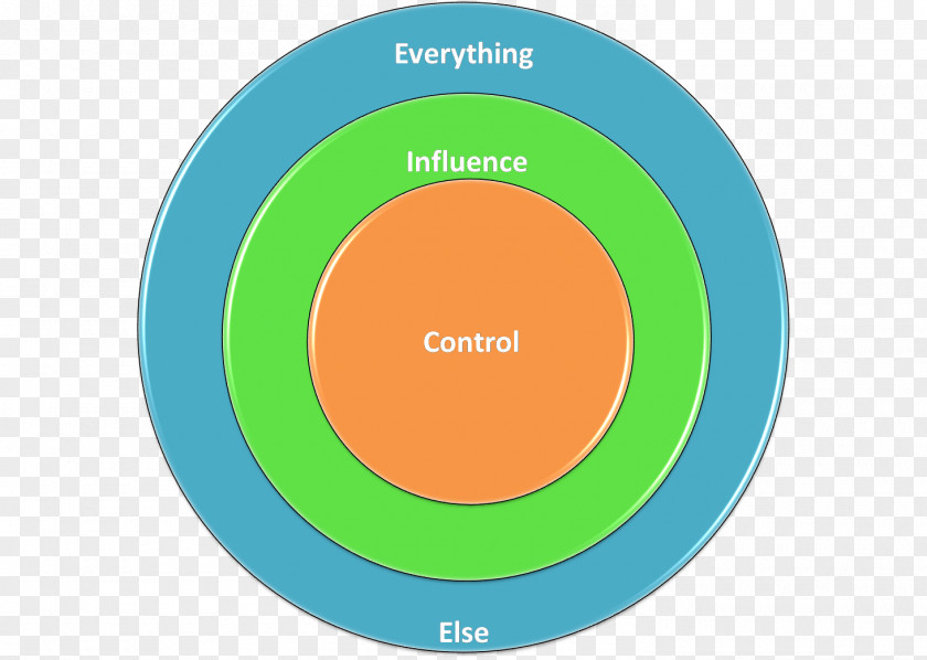 Power Of Influence Sphere Cold War Meaning Definition PNG