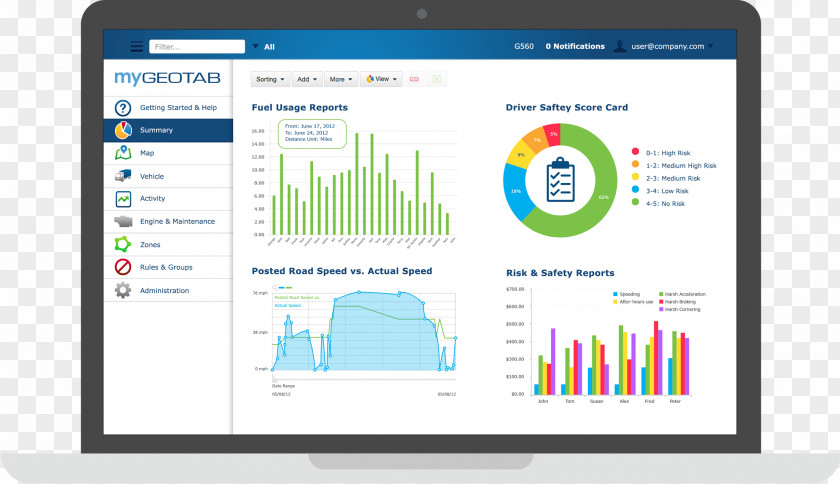 Car Vehicle Tracking System Fleet Management Software PNG