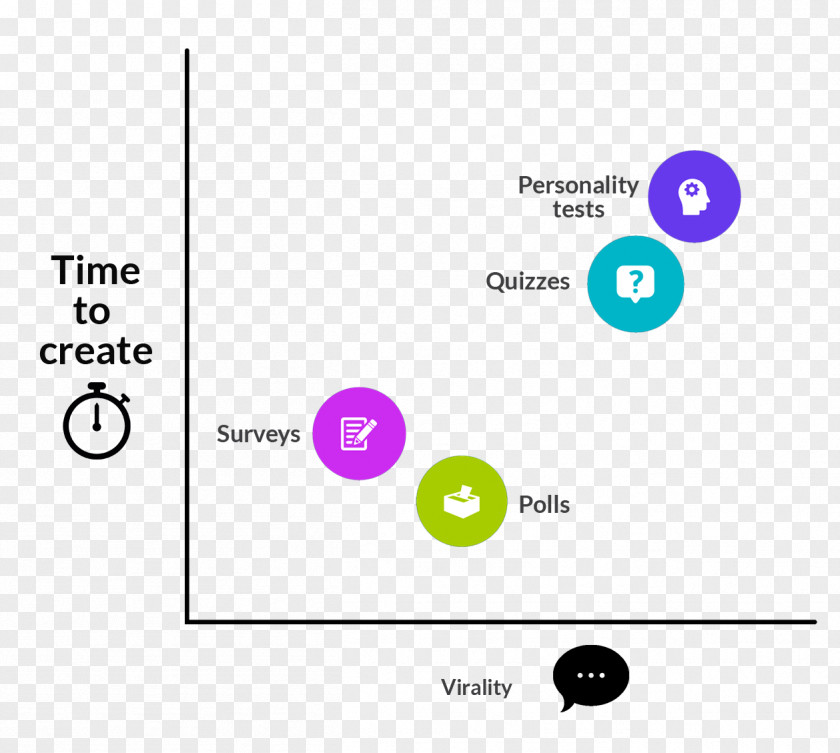 Quiz Time Personality Test Logo PNG