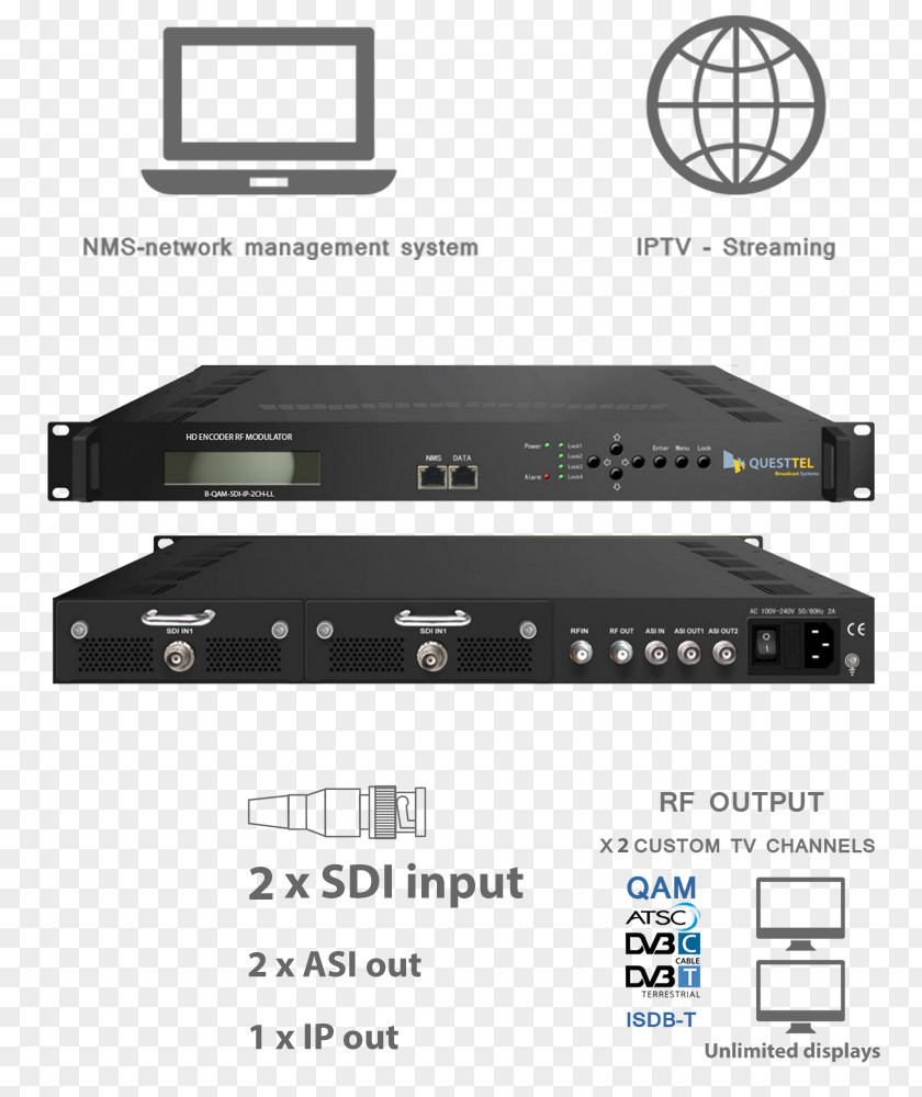 Rf Modulator RF ATSC Standards Digital Video Broadcasting Cable Television Modulation PNG