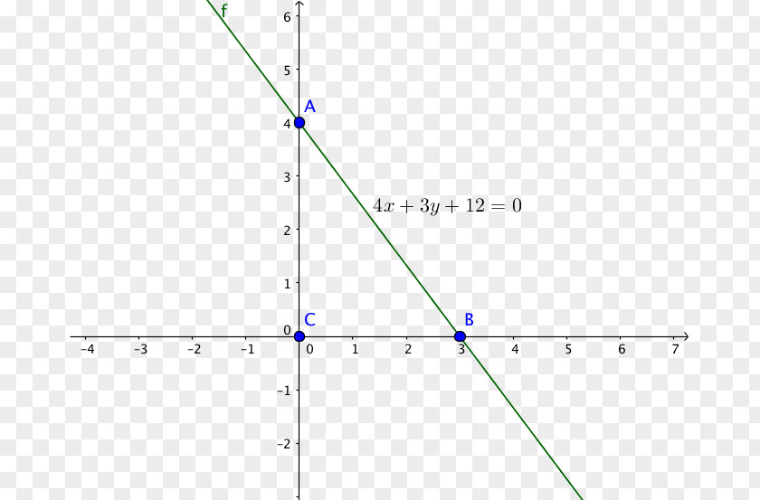 Line Equation Geradengleichung Mathematics Function PNG