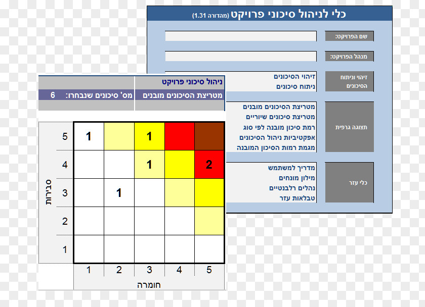 Mindware Tools For Smart Thinking Risk Management מתודה מחשבים Organization PNG