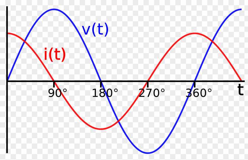 Fir Filter Waveform Reflection Phase Change Alternating Current Electromagnetic Coil Electric Potential Difference PNG