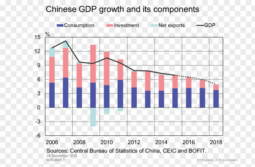 China Document Debt Angle .it PNG