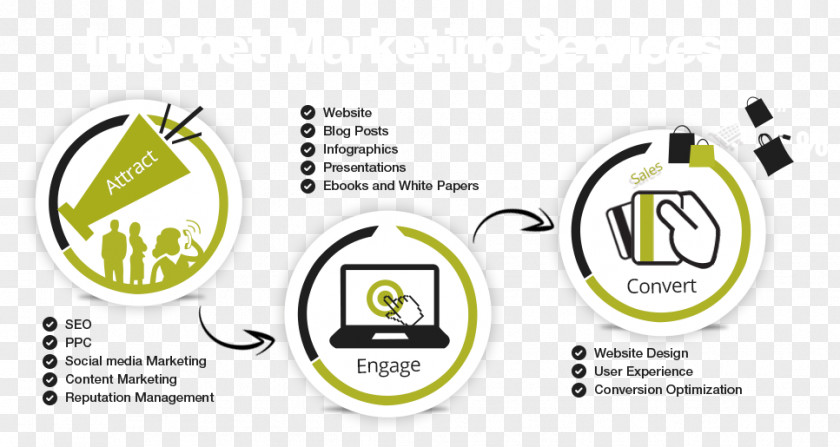 Logistics Banner Creatives Digital Marketing Web Development Search Engine Optimization Fortune India PNG
