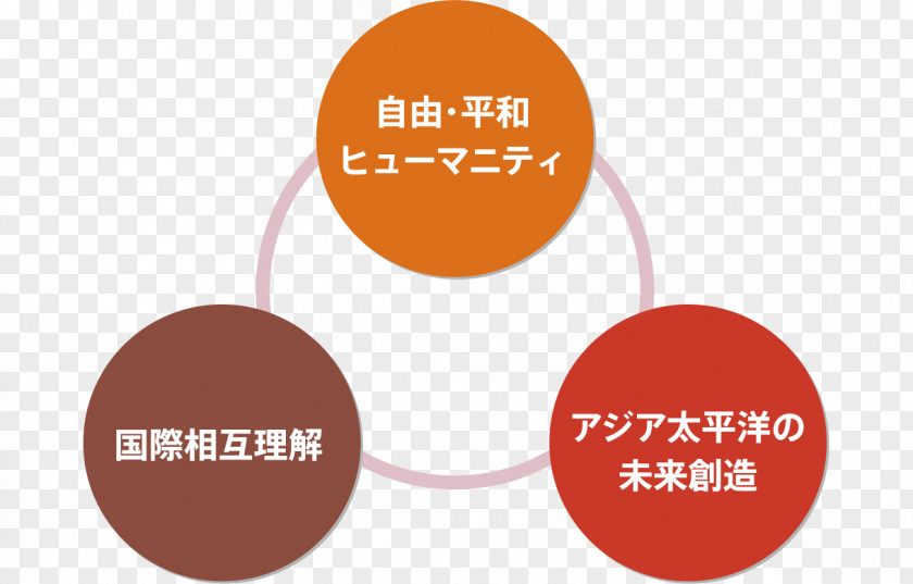 ACTION PLAN Ritsumeikan Asia Pacific University 十文字原 Sarcopenia Skeletal Muscle PNG