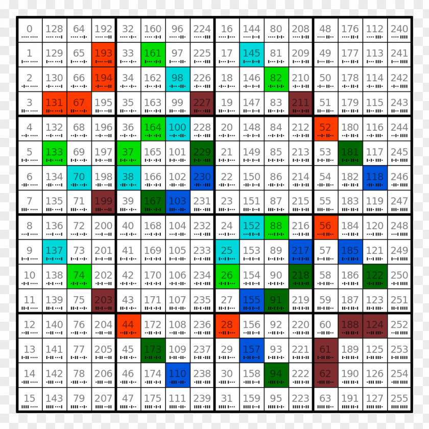 Ary Symmetry Point Ternary Relation Vertex Pattern PNG