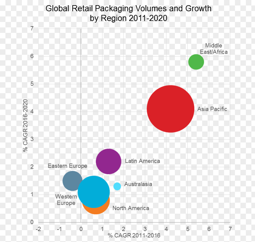 Ecological Footprint Ecology Retail PNG