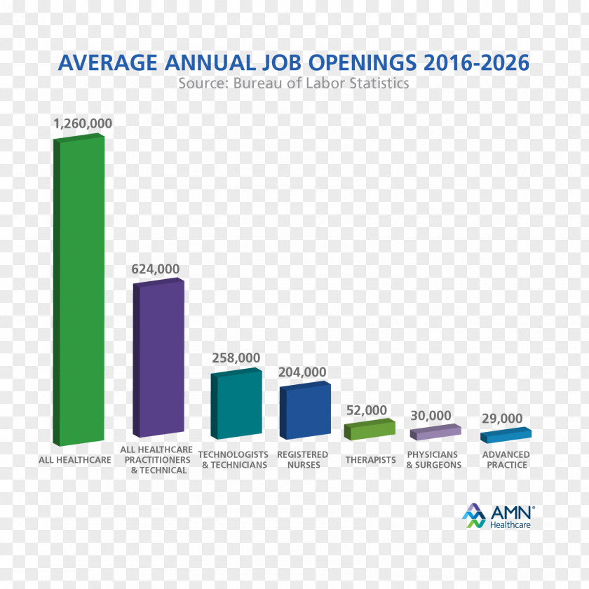 Job Opportunity Health Care Occupational Outlook Handbook Sonographer Employment PNG