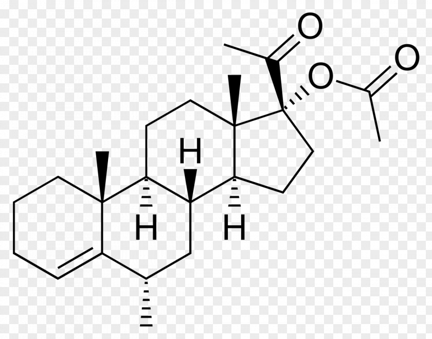 Nomegestrol Acetate Medroxyprogesterone Cyproterone PNG