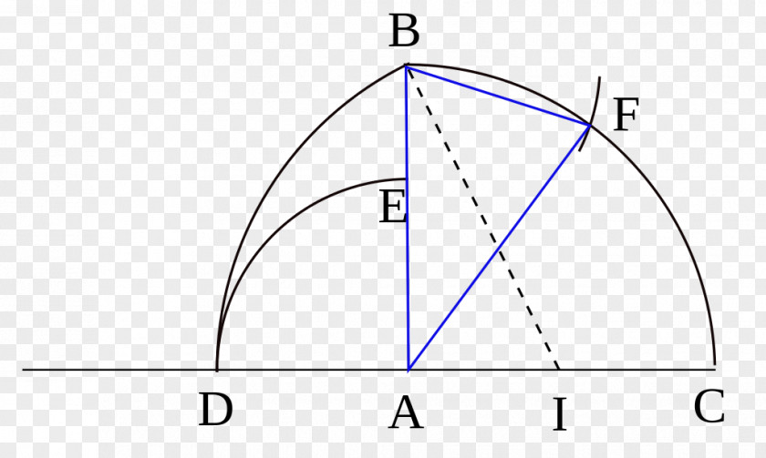 Triangle Ruler Circle Area Diagram PNG