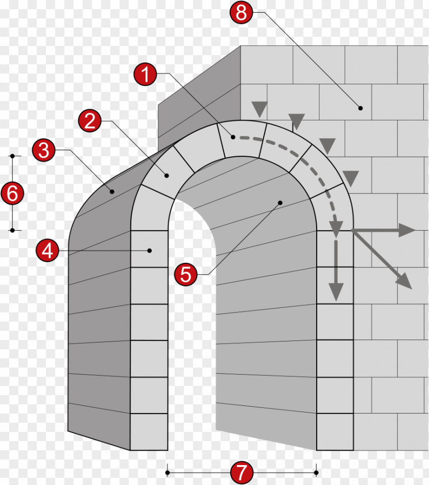 Arched Architecture Voussoir Extradorso Building PNG