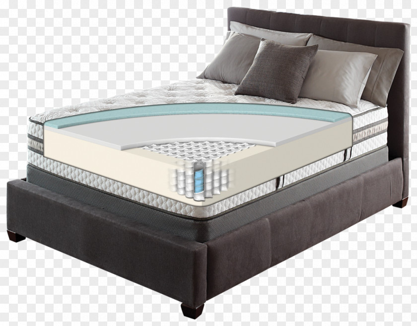 Mattress Serta Firm Memory Foam Bed PNG